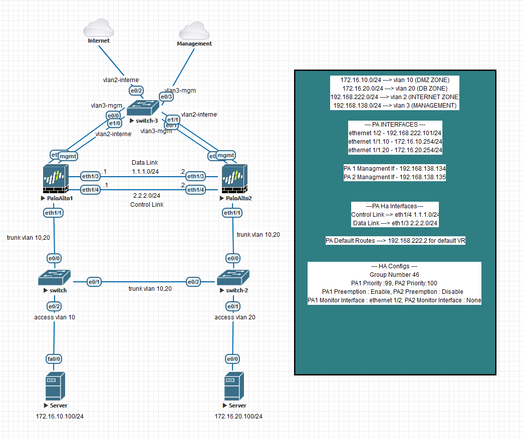 topology