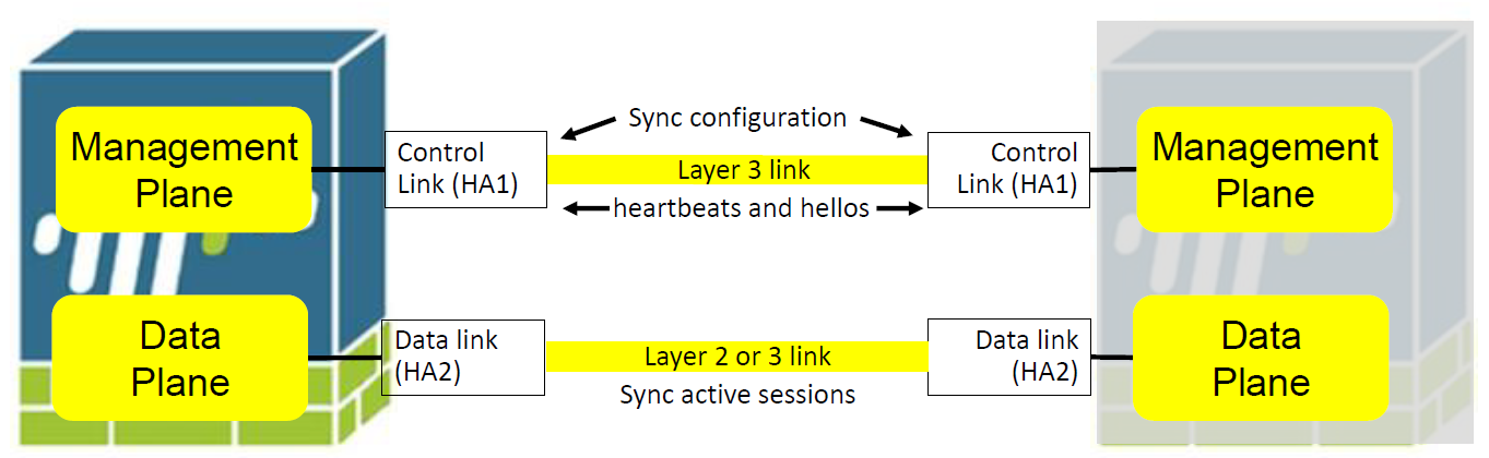 topology